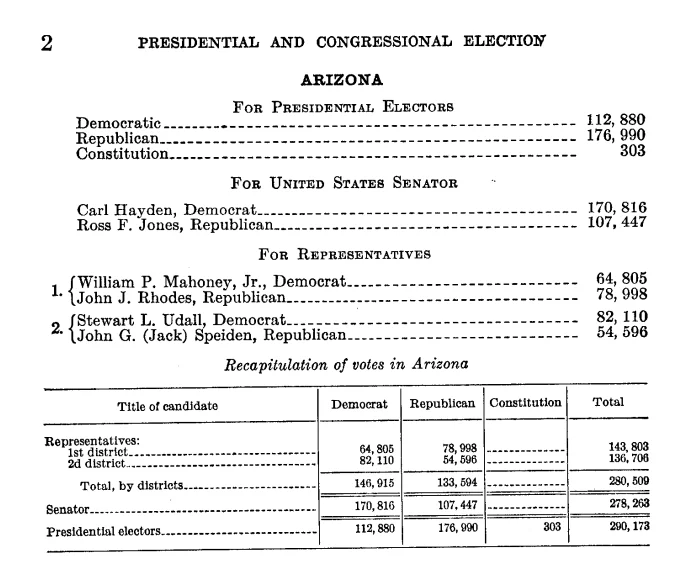 Sample page from historical election results PDF showing tabular data format